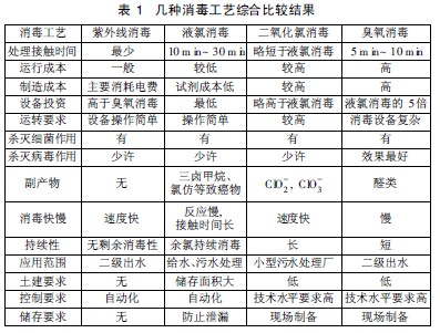 污水處理消毒處理