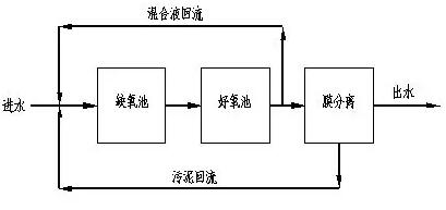 垃圾滲濾液處理